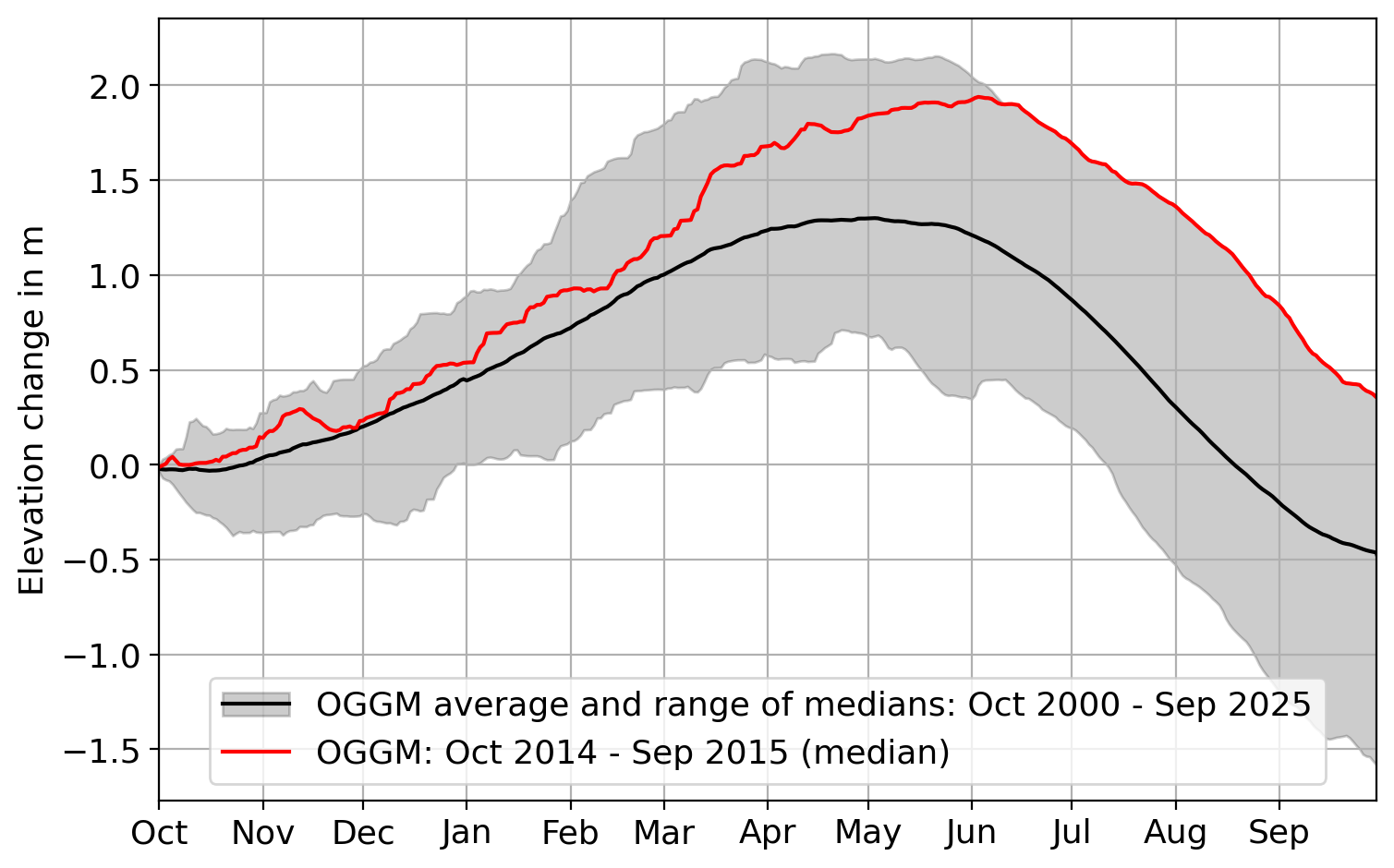 ../_images/2ba16b2edf8488ce9a920c58b43cd14192b71f997036035a97cec35f033584d5.png
